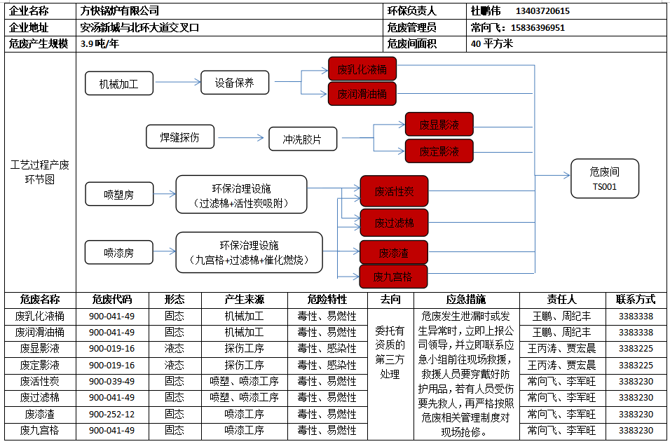 四川方快锅炉销售有限公司