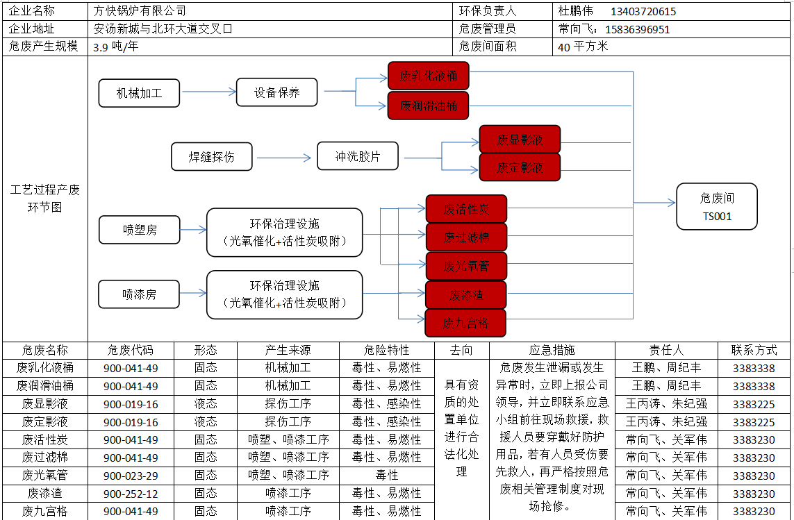 四川方快锅炉销售有限公司